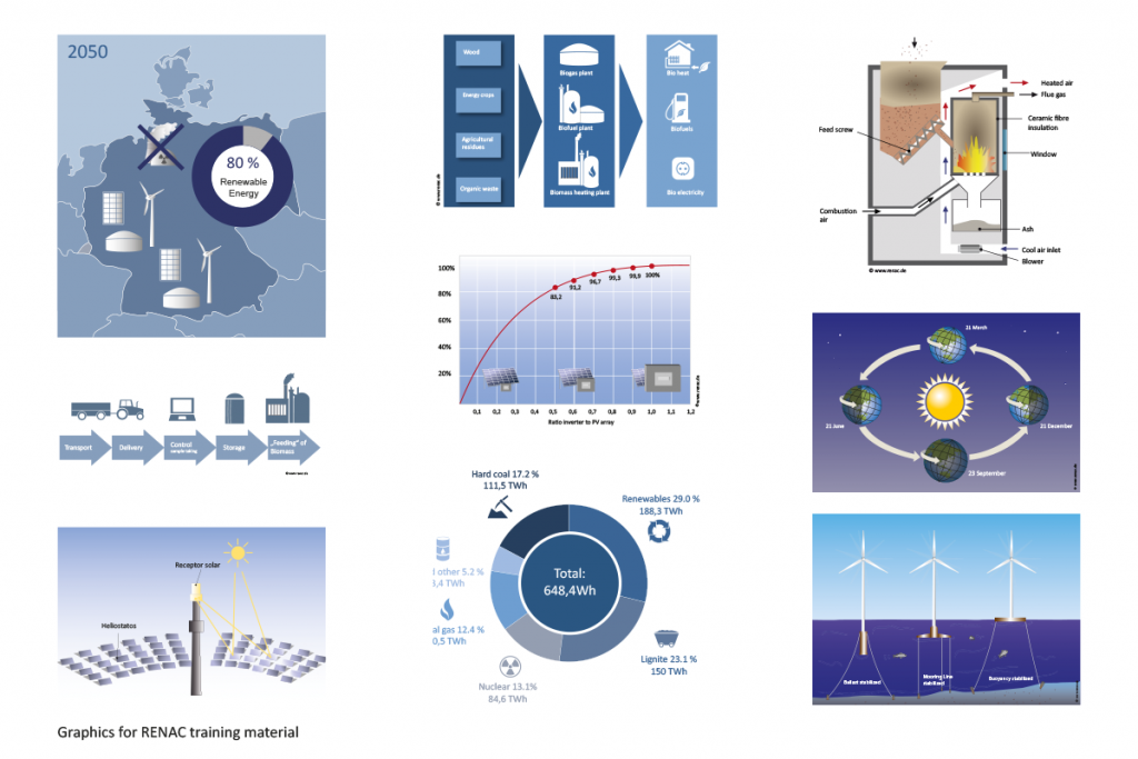 RENAC_Grafik_Portfolio_23-10