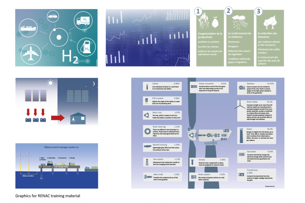 RENAC_Grafik_Portfolio_23-11